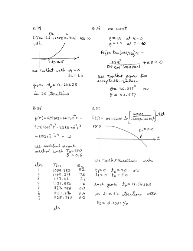 Fortran Program For Secant Method Numerical